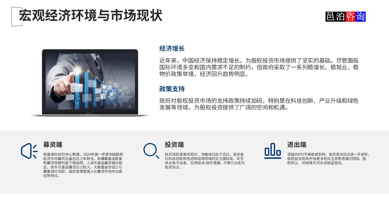 邑泊數字化智能化技術新質生產力量化投資股權投資基金商業計劃書宏觀經濟環境與市場現狀