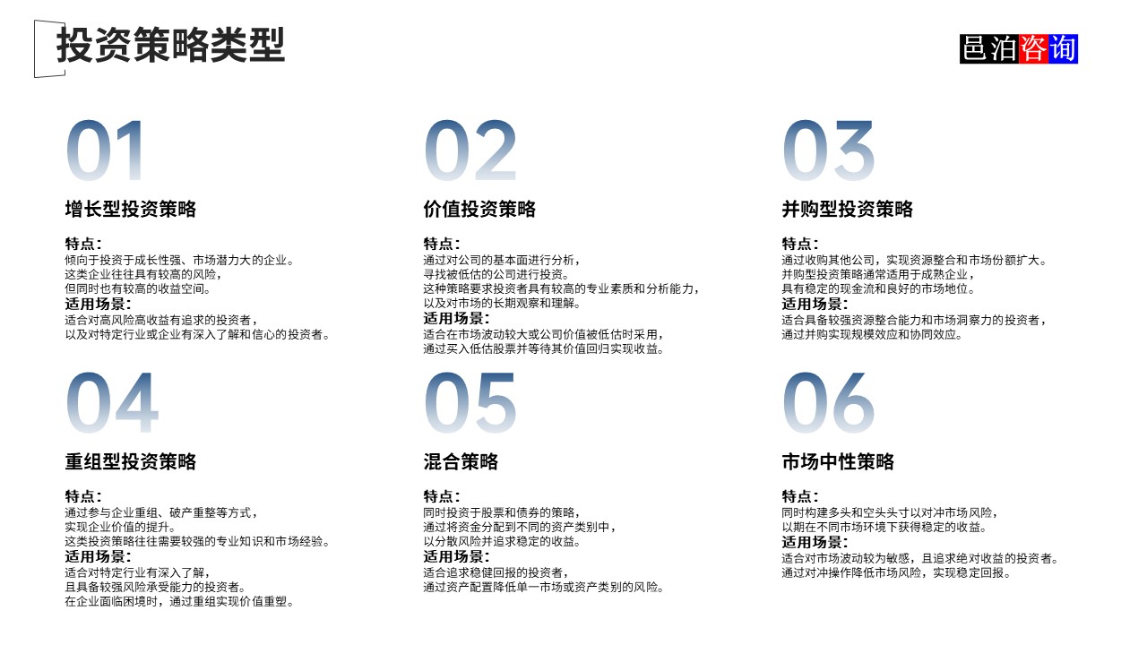 邑泊數字化智能化技術新質生產力量化投資股權投資基金商業計劃書投資策略類型