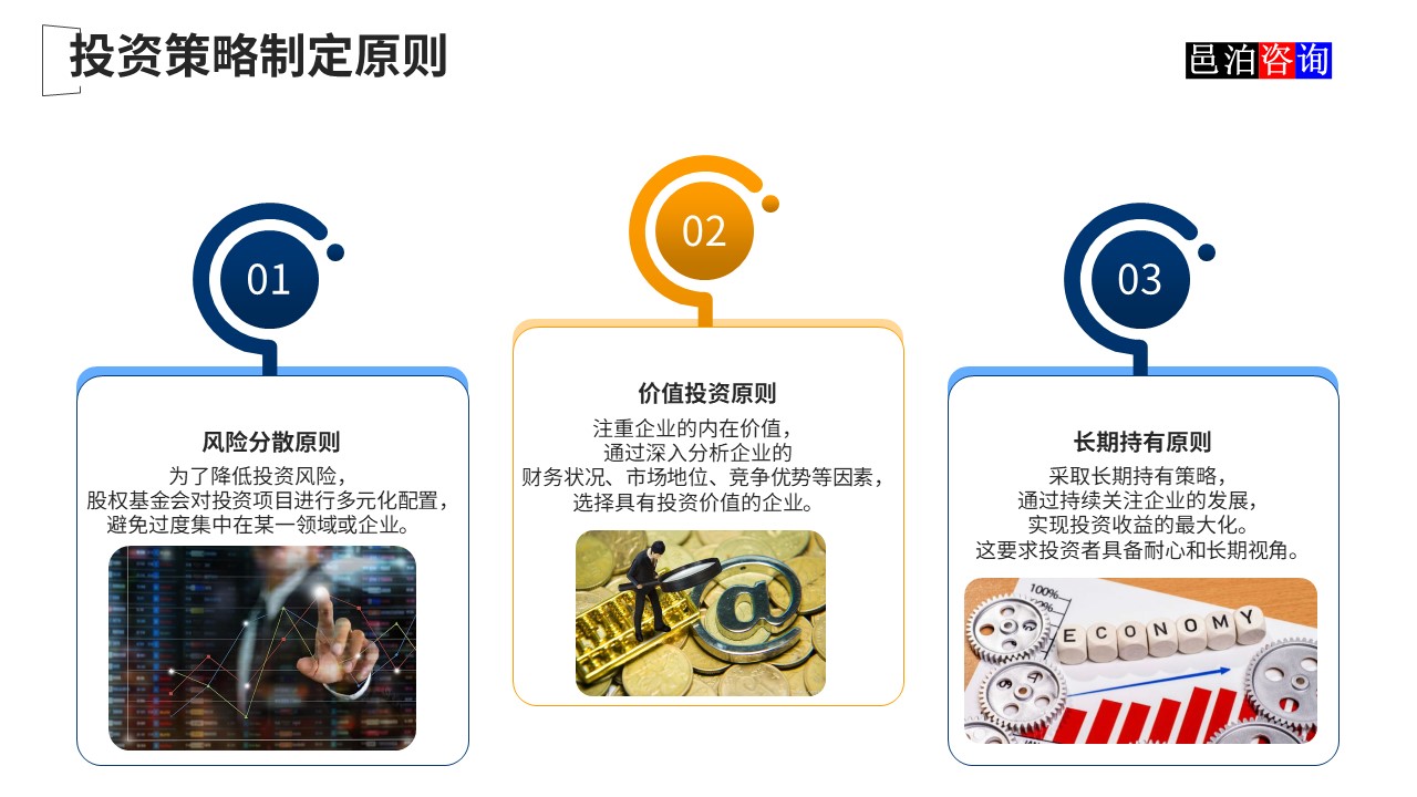 邑泊數字化智能化技術新質生產力量化投資股權投資基金商業計劃書投資策略制定原則