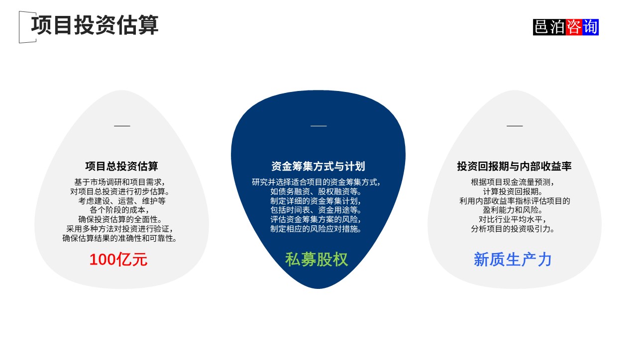 邑泊數字化智能化技術新質生產力量化投資股權投資基金商業計劃書項目投資估算