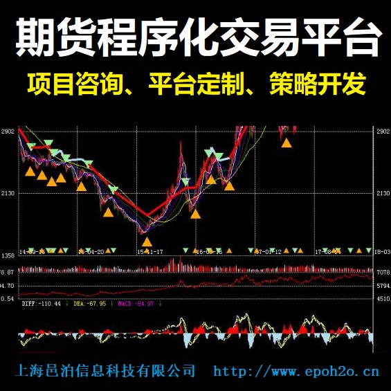 期貨程序化交易平臺定制開發包括策略開發平臺、歷史數據回測、策略實時運行平臺、風險控制模塊、CTP自動交易、盤后數據統計等，支持常見的技術分析策略開發和圖形展示。