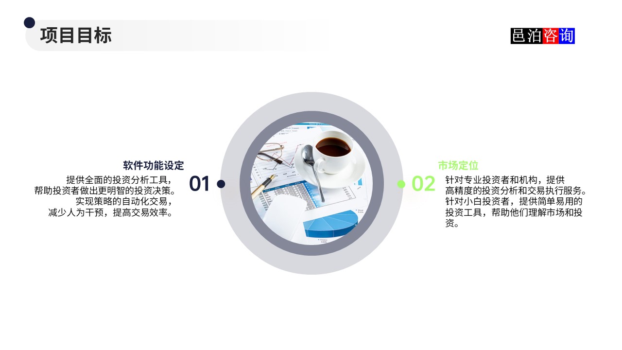 邑泊數字化智能化技術量化投資軟件商業計劃書項目目標