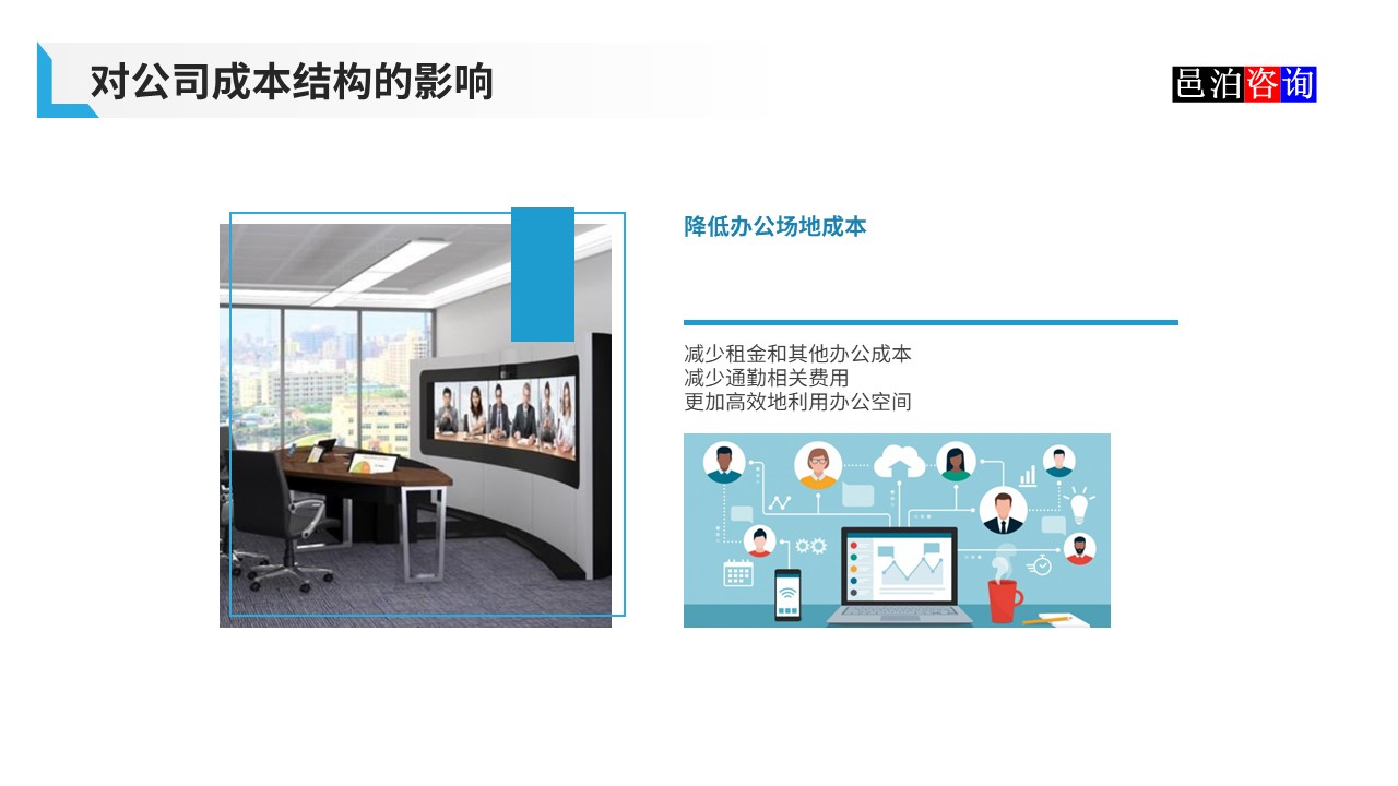 邑泊數字化智能化技術軟件公司遠程在家辦公商業模式機遇與挑戰對公司成本結構的影響