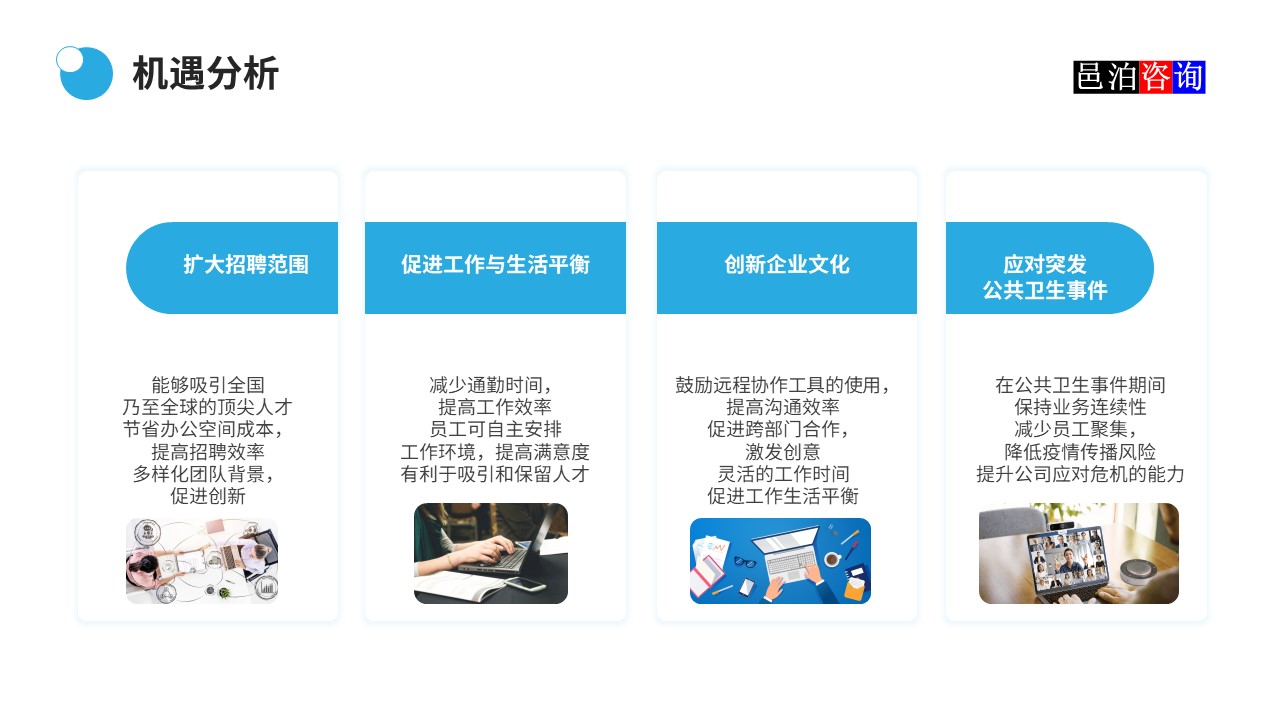 邑泊數字化智能化技術軟件公司遠程在家辦公商業模式機遇與挑戰機遇分析