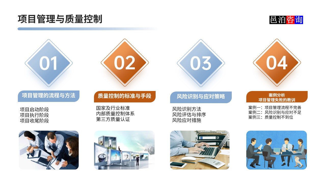 邑泊數字化智能化技術軟件定制與信息服務遠程外包商業模式分析項目管理與質量控制