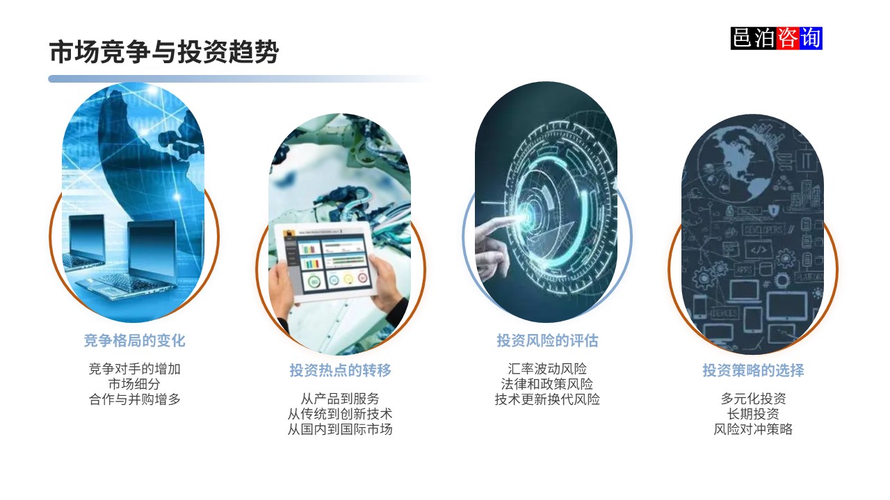 邑泊數字化智能化技術軟件定制與信息服務遠程外包商業模式分析市場競爭與投資趨勢