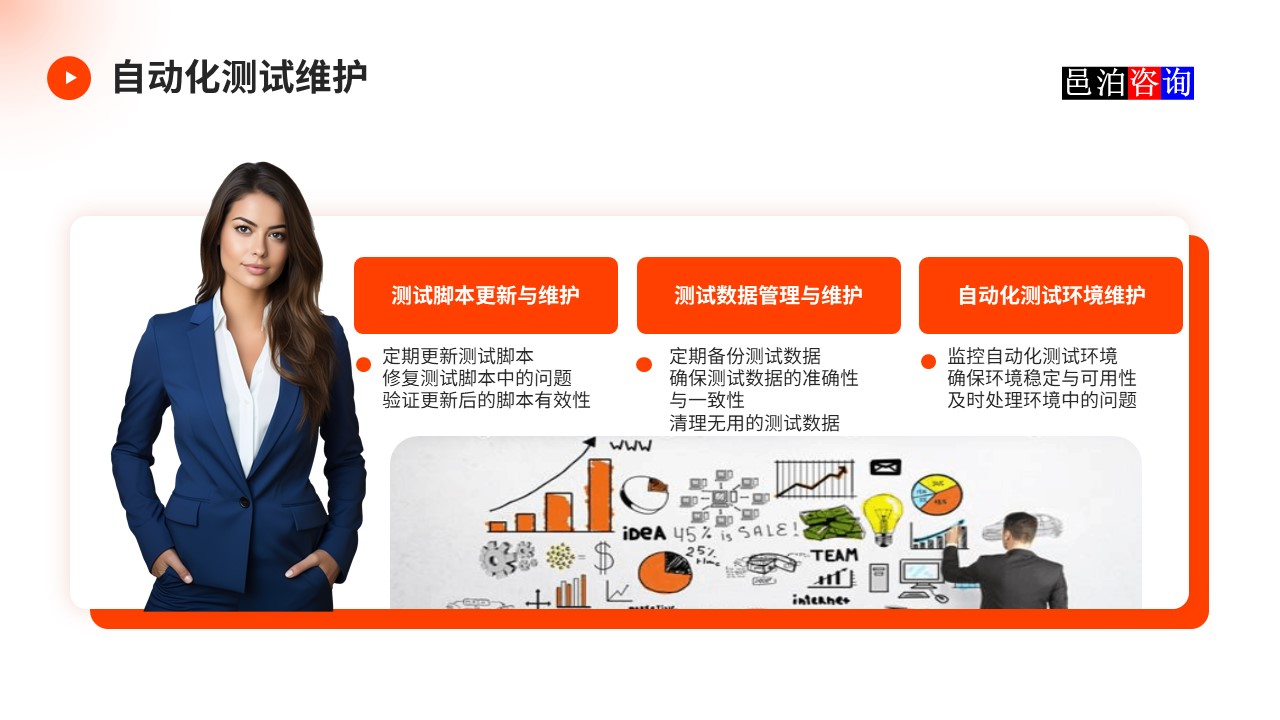 邑泊數字化智能化技術軟件產品自動化測試自動化測試維護