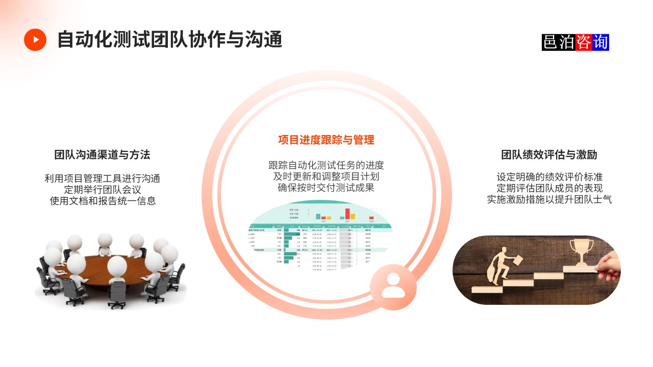 邑泊數字化智能化技術軟件產品自動化測試自動化測試團隊協作與溝通