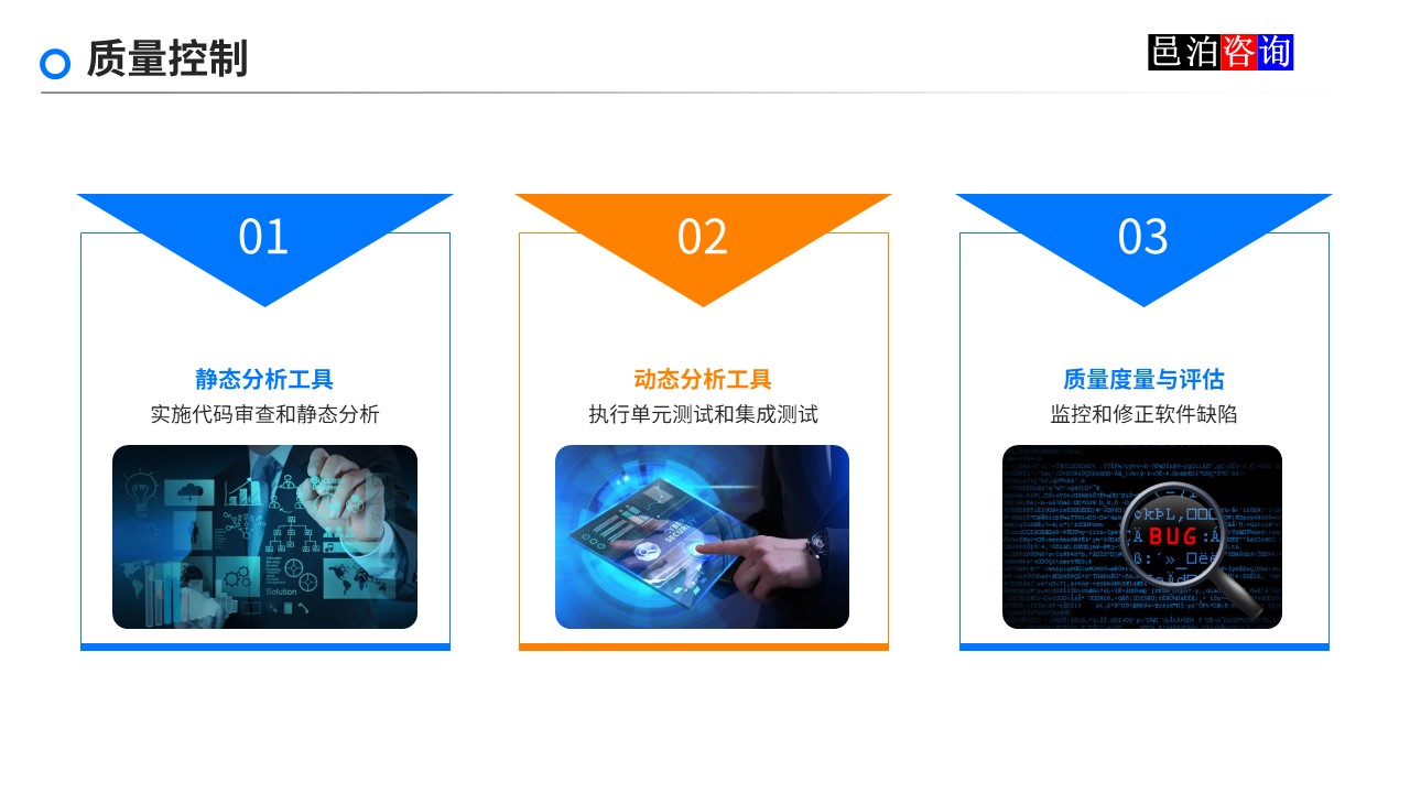 邑泊數字化智能化技術軟件產品質量管理質量控制