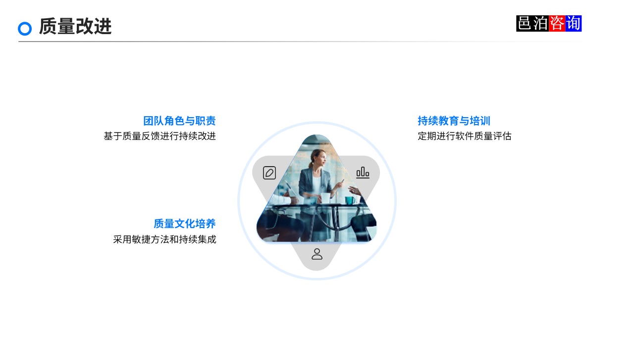 邑泊數字化智能化技術軟件產品質量管理質量改進