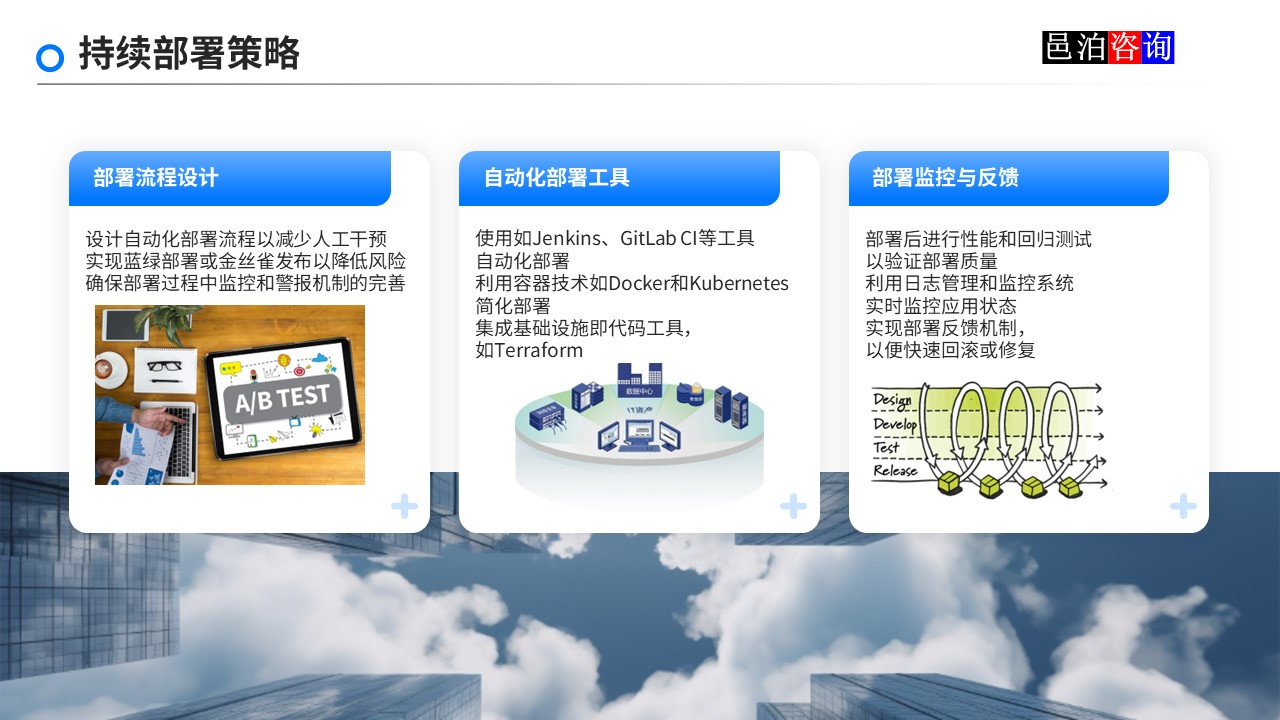 邑泊數字化智能化技術軟件產品質量管理持續部署策略