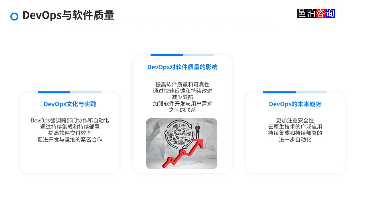 邑泊數字化智能化技術軟件產品質量管理DevOps與軟件質量