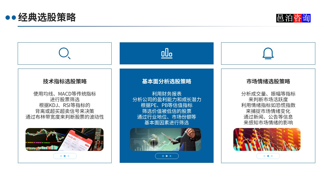 邑泊數字化智能化技術智能量化選股軟件經典選股策略