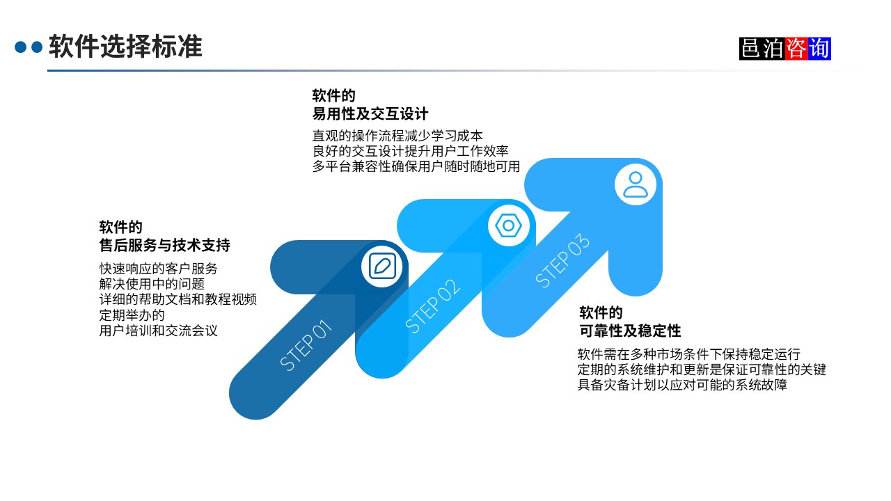 邑泊數字化智能化技術智能量化選股軟件選擇標準