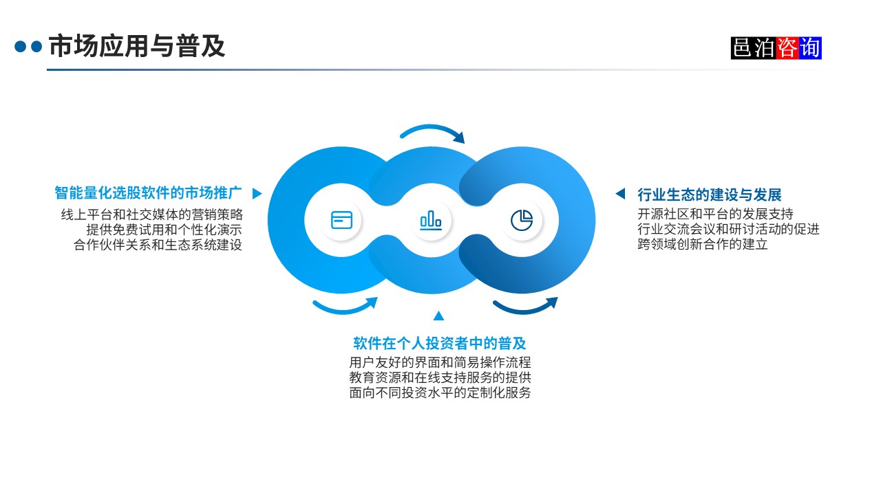 邑泊數字化智能化技術智能量化選股軟件市場應用與普及