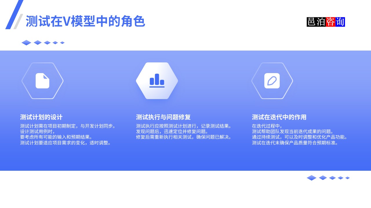 邑泊數字化智能化技術瀑布模型、V模型和敏捷迭代模型測試在V模型中的角色