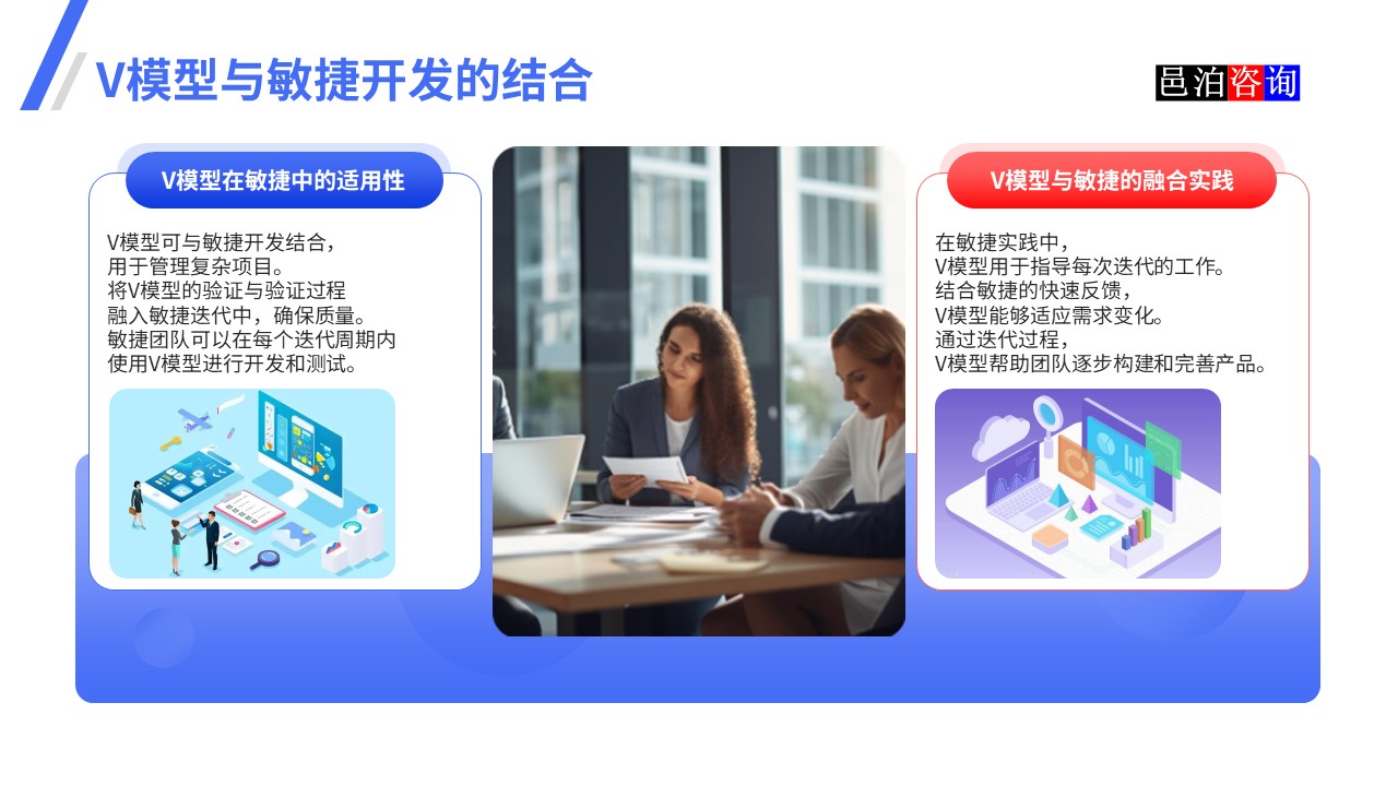 邑泊數字化智能化技術瀑布模型、V模型和敏捷迭代模型V模型與敏捷開發的結合