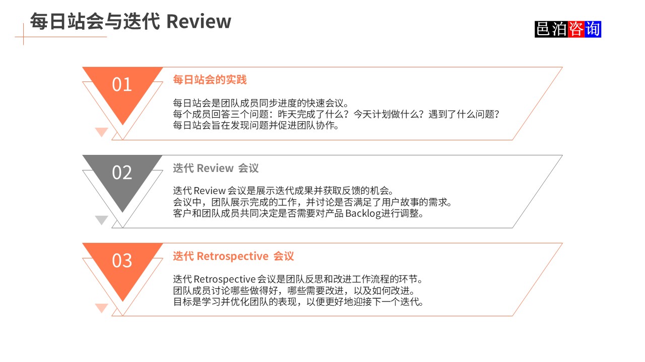 邑泊數字化智能化技術敏捷軟件開發每日站會與迭代Review