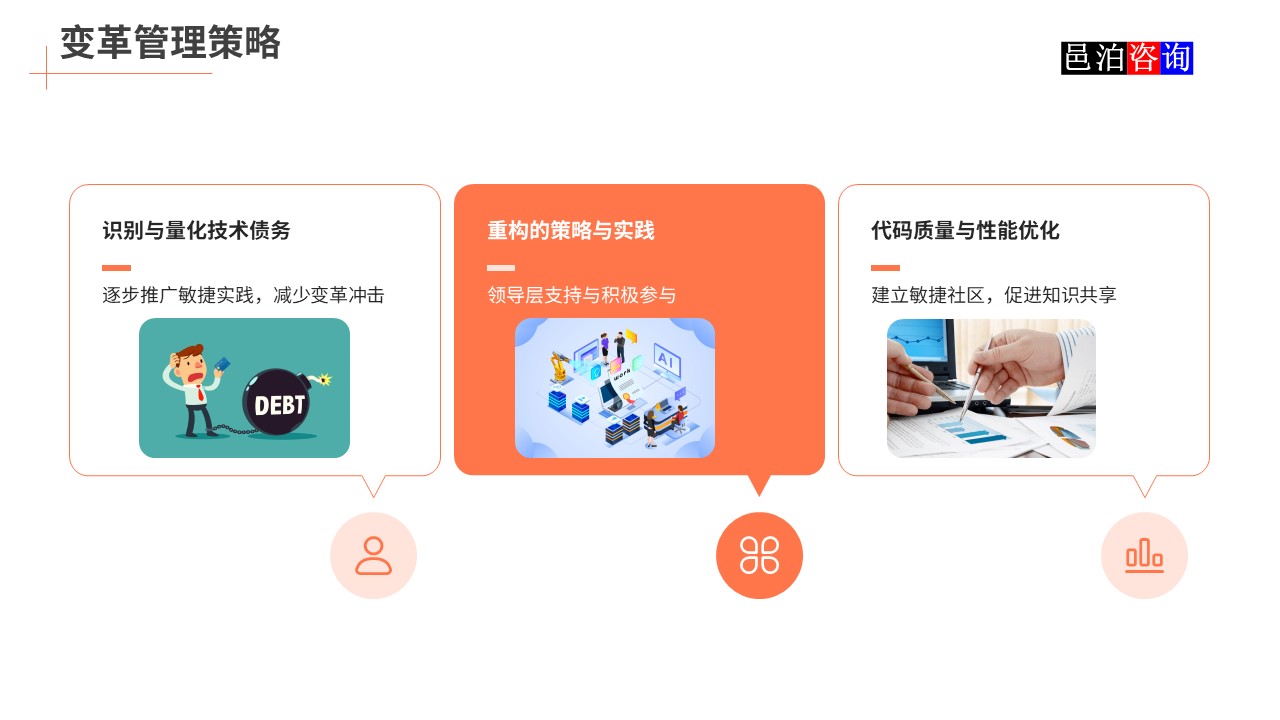 邑泊數字化智能化技術敏捷軟件開發變革管理策略