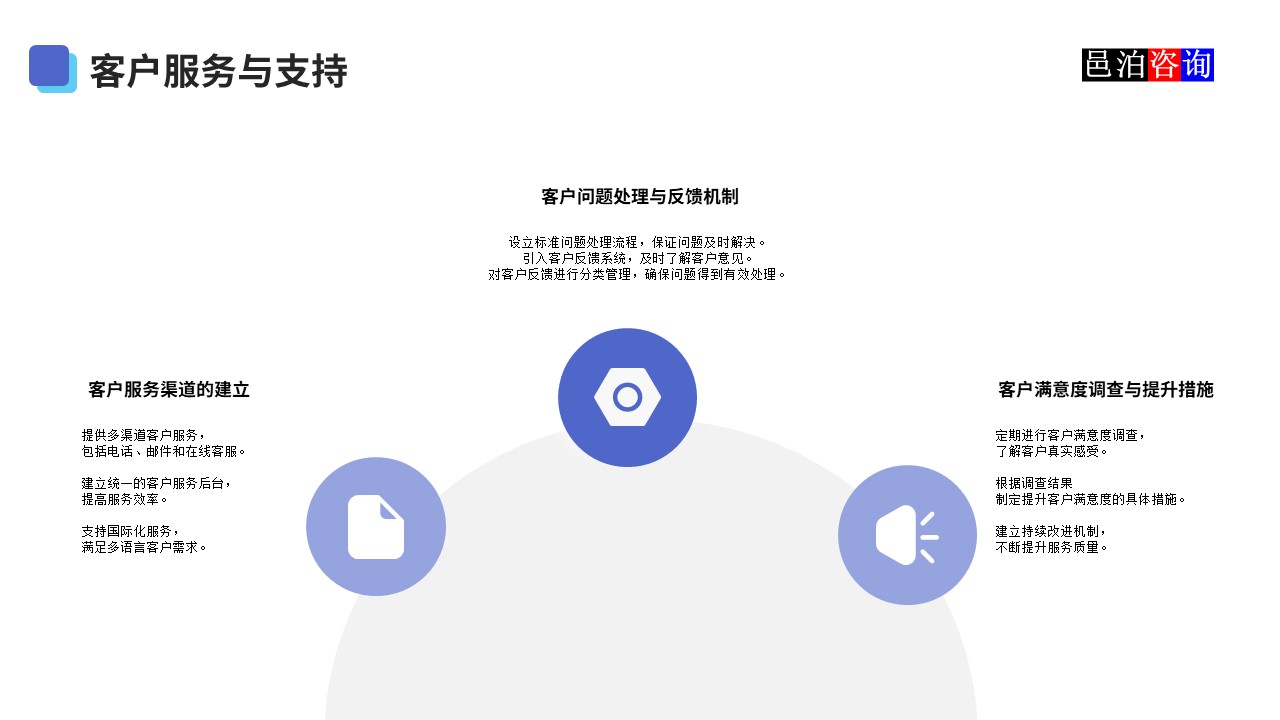 邑泊數字化智能化技術資金管理銀企直連客戶服務與支持