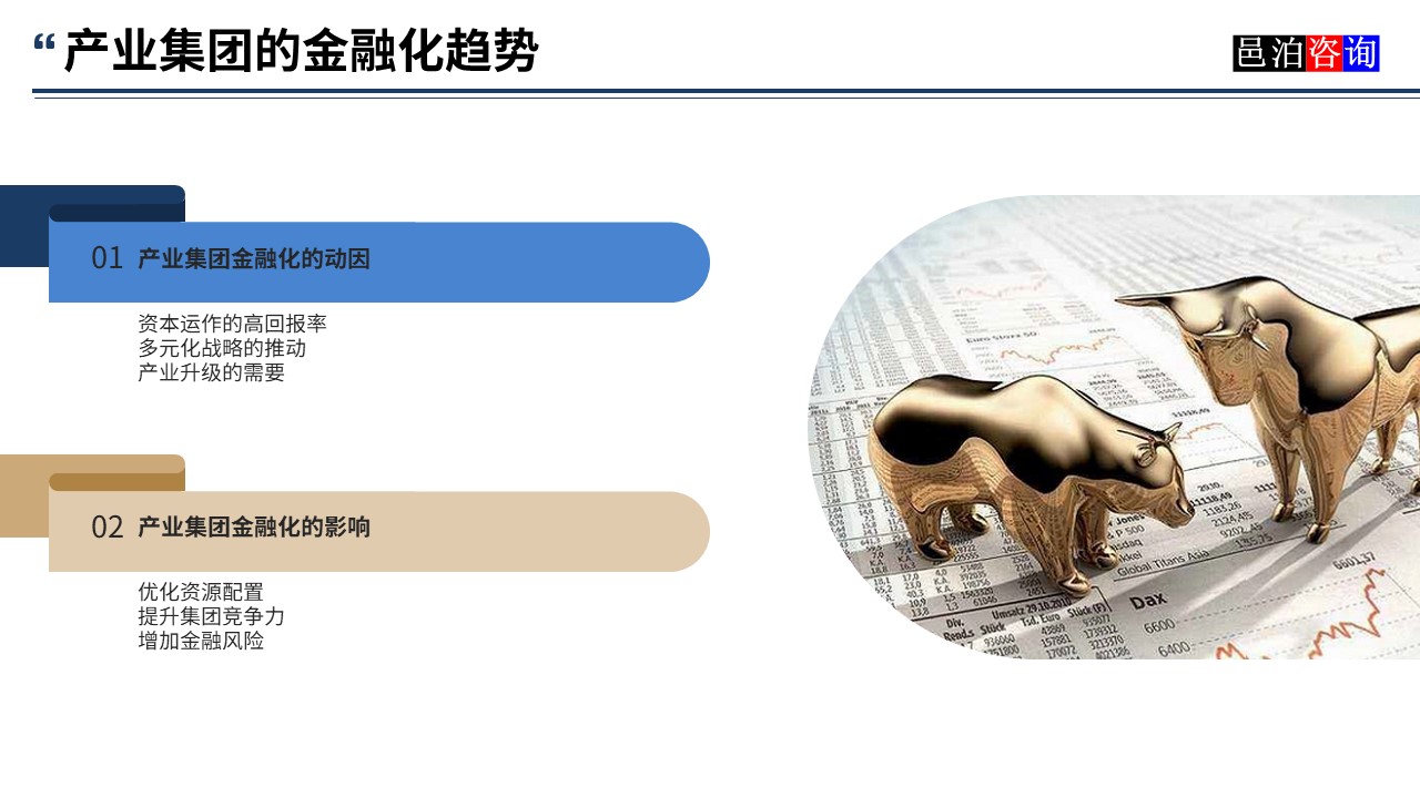 邑泊數字化智能化技術產業集團的金融化趨勢