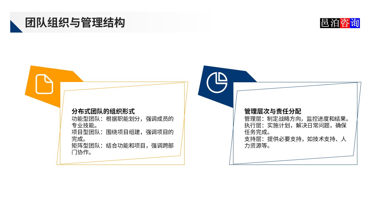 邑泊數字化智能化技術分布式軟件開發團隊管理團隊組織與管理結構