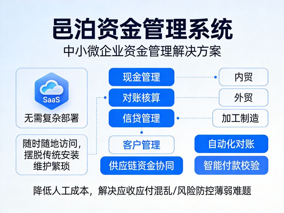 適配跨境業務的邑泊，資金管理軟件支持多幣種核算，自動換算實時匯率，輕松應對海外資金管理需求。