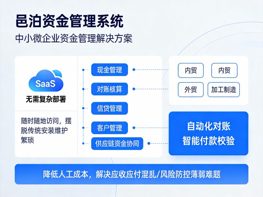 邑泊直擊中小企業資金管理痛點，資金管理軟件簡化收支審批流程，實現線上多級審核，操作規范高效。