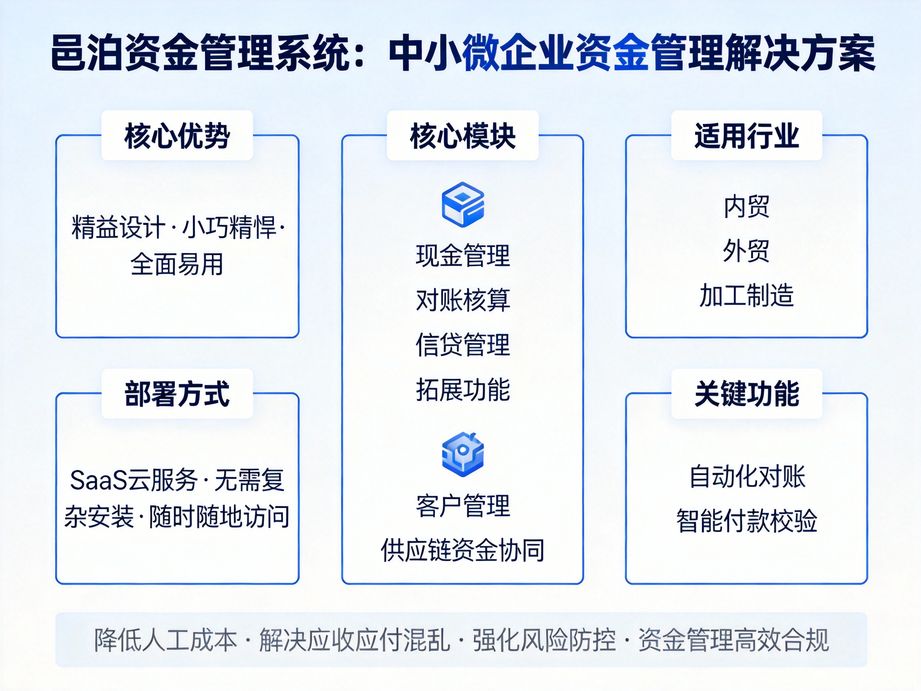緊跟財稅政策的邑泊，資金管理軟件實時適配新規要求，保障資金收付、核算全流程合規運營。