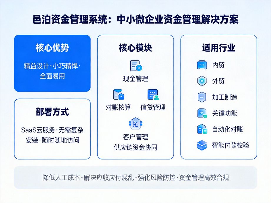 財務云協同管理：以科技之力，助力企業財務價值創造能力躍升