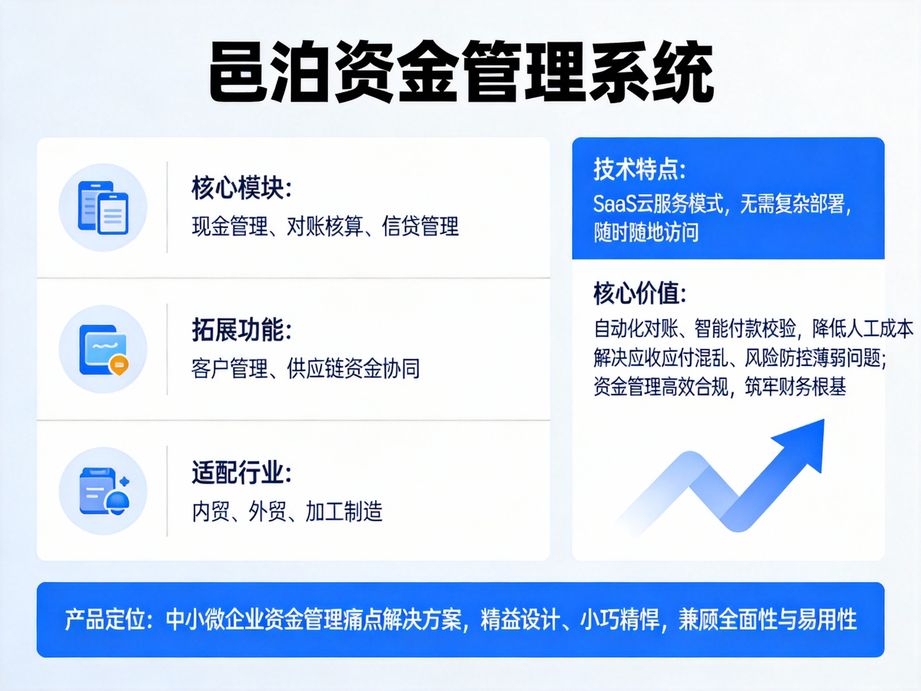 專注小微企業服務的邑泊，資金管理軟件簡化財務報表生成流程，一鍵導出稅務申報所需資金數據。