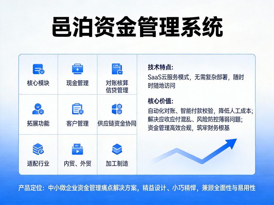 資金管理MES：生產產能與資金管控的聯動管理系統——解鎖企業高效運營新密碼