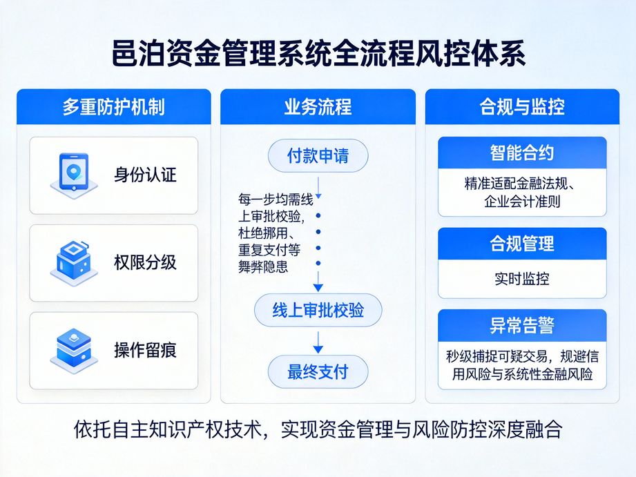 企業數字化升級，從部署資金管理系統開始