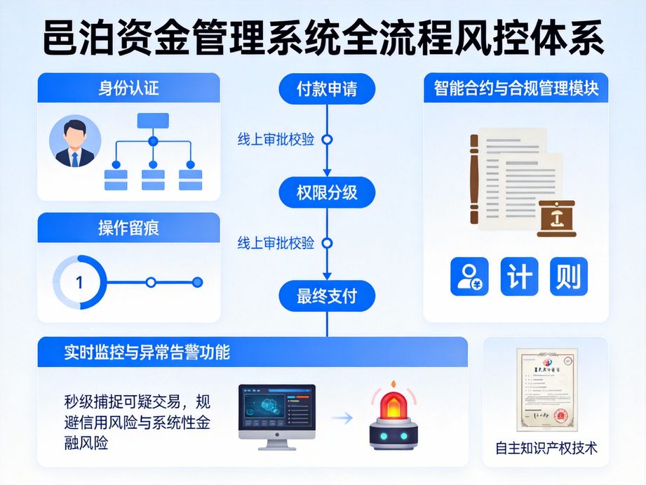 司庫管理軟件：精準管控，開啟企業資金成本降低新篇章