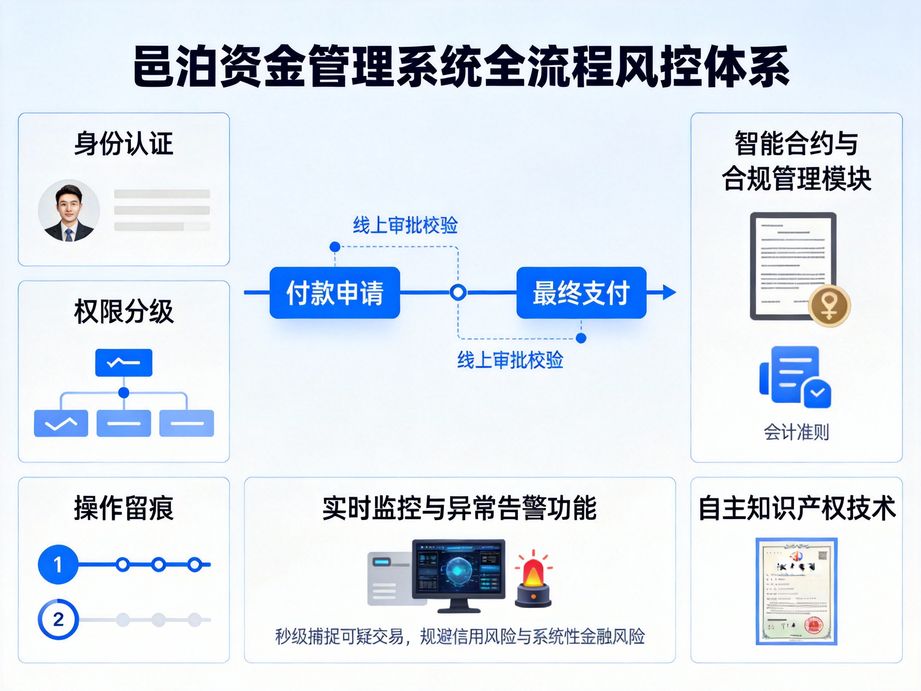 資金管理ERP：打通財務與生產，實現業財資金一體化