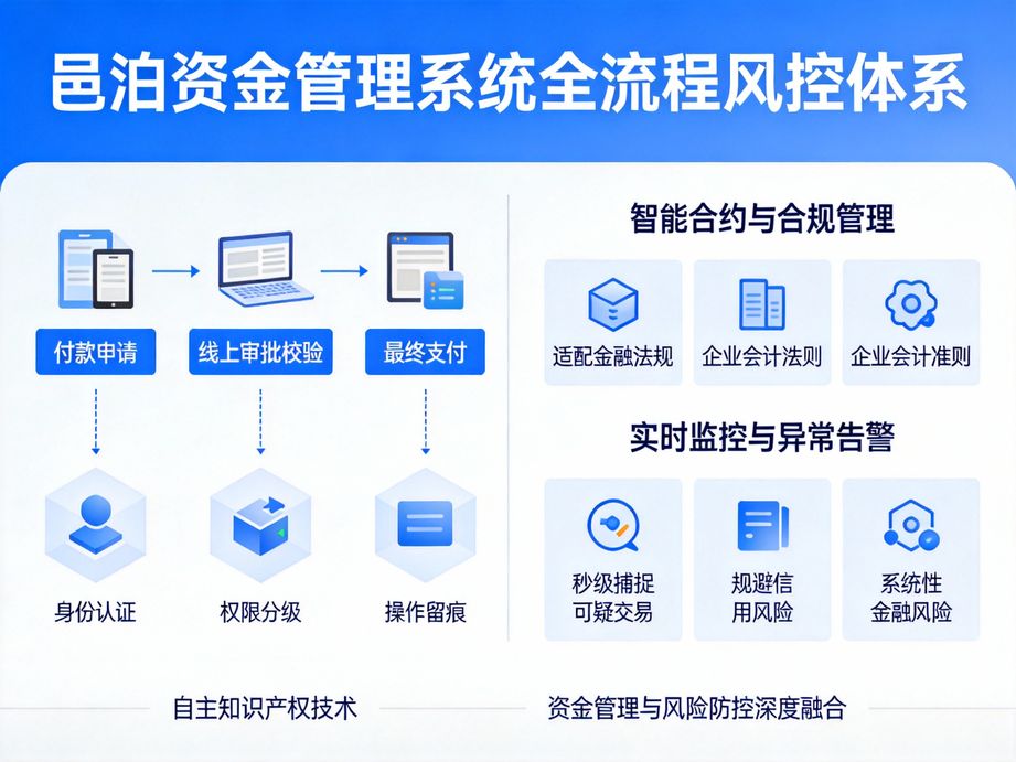司庫管理：企業資金風險前置防控的核心抓手