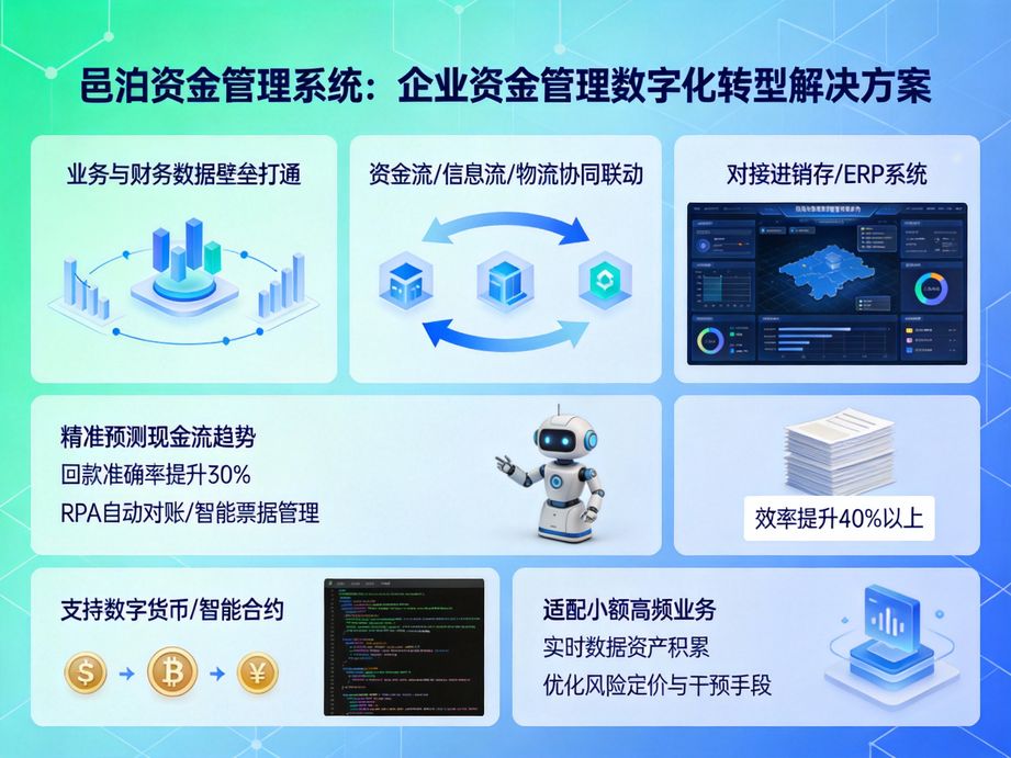 司庫管理軟件：多端同步賦能，開啟資金管控新時代