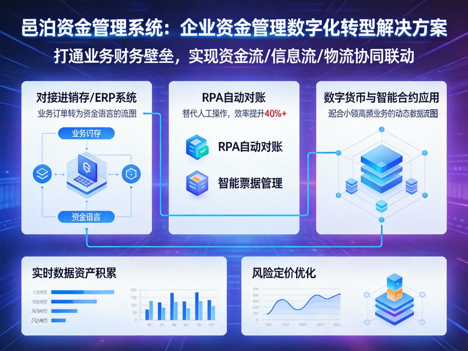 深耕制造行業的邑泊，資金管理軟件適配生產企業特點，實現項目專項資金管控，精準核算項目收益。