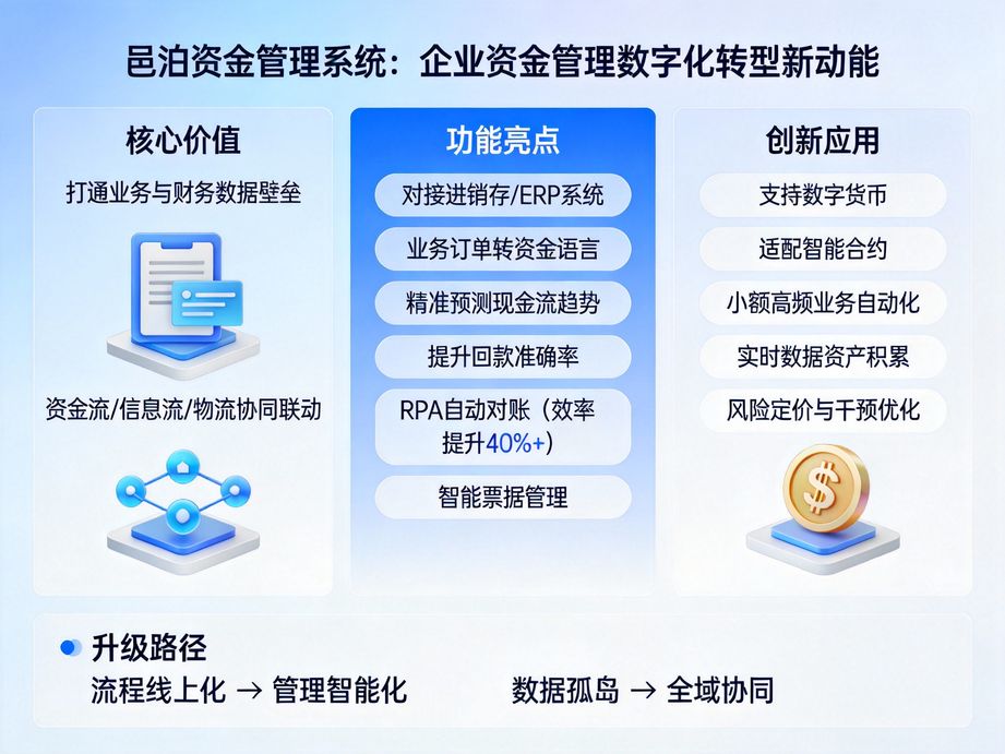 積累海量行業案例的邑泊，資金管理軟件結合實操經驗，為不同規模企業定制專屬資金管理方案。