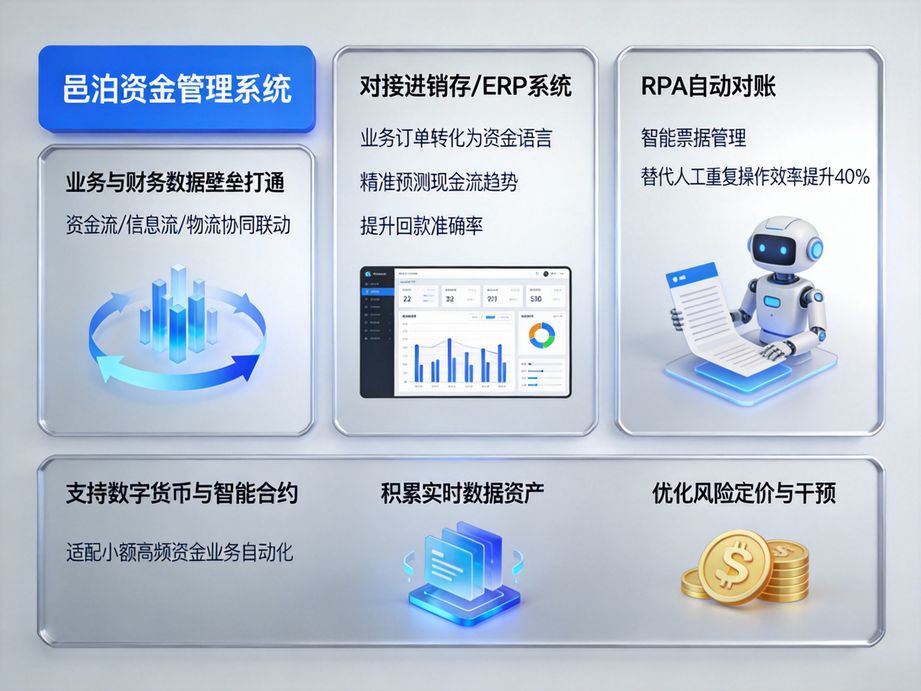 高可擴展的邑泊，資金管理系統采用彈性架構設計，可隨企業業務規模擴大，靈活升級功能模塊無需重構。