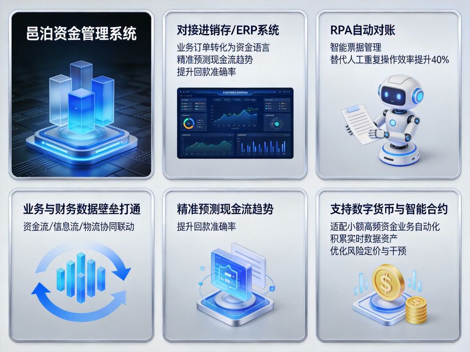 邑泊打造移動化財資管理模式，資金管理軟件適配手機、平板端操作，管理人員隨時隨地查數據、批流程。