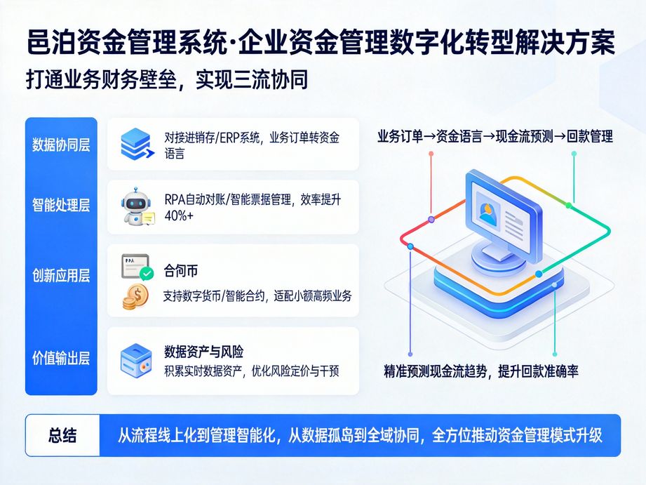 資金管理系統：為企業資金管理搭建標準化體系