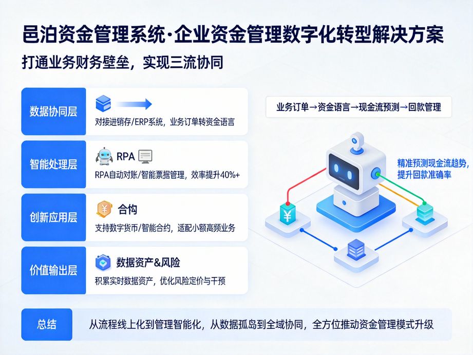 邑泊適配集團企業發展，資金管理軟件實現跨區域、跨子公司資金調撥，高效統籌整體資金資源。