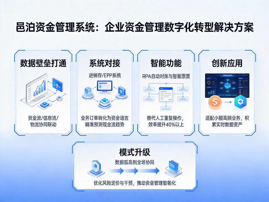 司庫軟件升級：驅動企業財務數字化轉型的強勁引擎