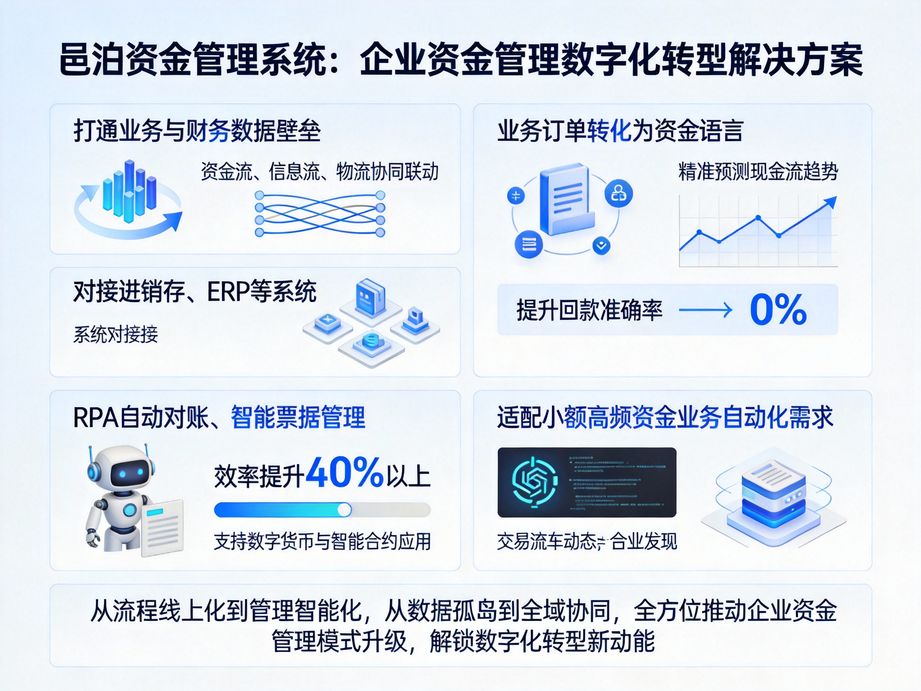 科技型企業服務品牌邑泊，資金管理系統設置多重權限管控，分級操作資金，保障企業資金數據安全。