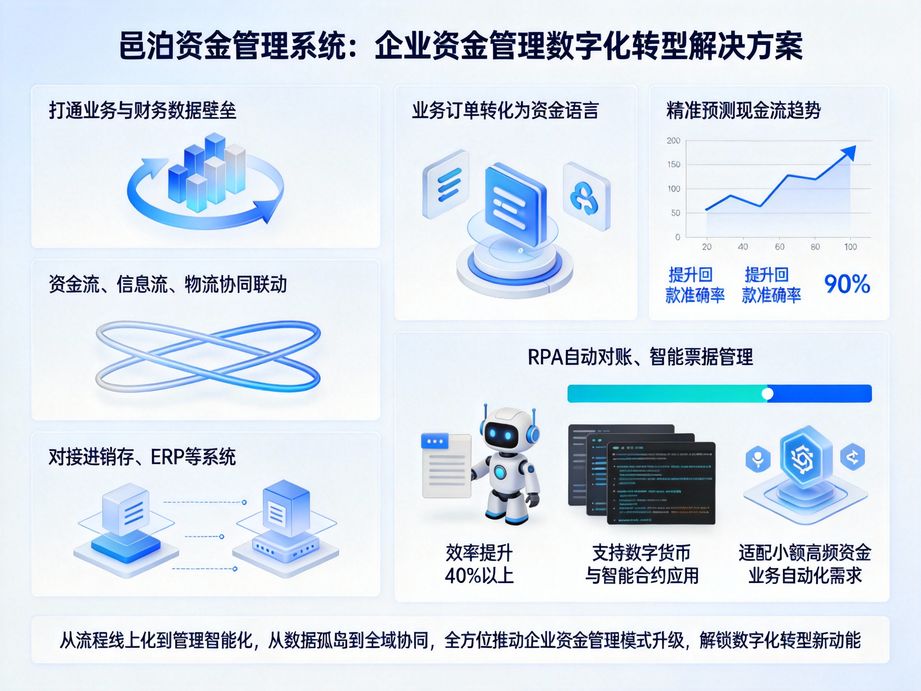 適配零售連鎖的邑泊，資金管理軟件實時監控各門店收款，高效完成資金歸集，掌控終端資金動態。