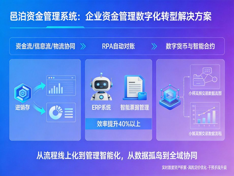 立足產業互聯網發展的邑泊，資金管理系統與ERP深度集成，實現業務數據與資金數據的融通互聯與共享。