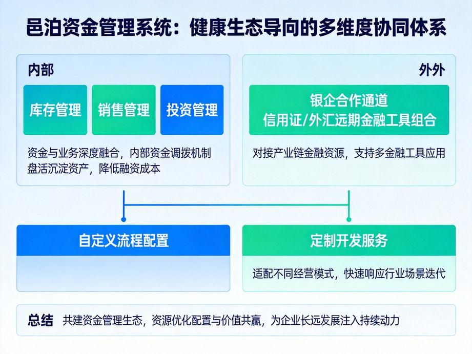 積累海量行業案例的邑泊，資金管理軟件結合實操經驗，為不同規模企業定制專屬資金管理方案。