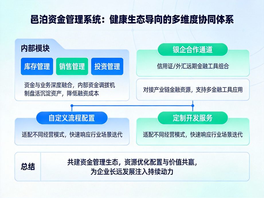 技術創新驅動的邑泊，資金管理軟件搭載智能對賬功能，自動匹配流水與單據，大幅降低財務手工核算成本。