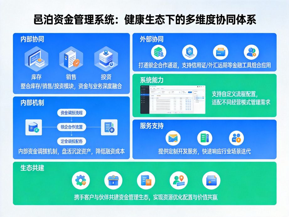 司庫管理系統：集團資金協同運營的數字化平臺